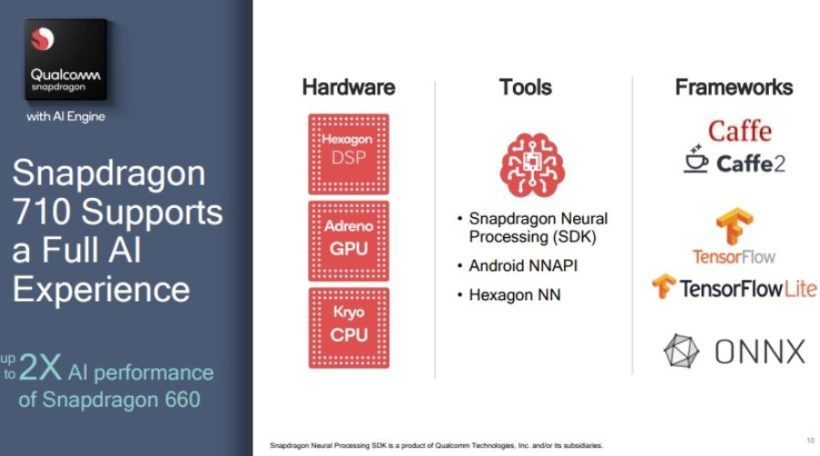 Snapdragon 710 SoC will be 20% faster than Snapdragon 660, Snapdragon 710 SoC will be 20% faster than Snapdragon 660, 