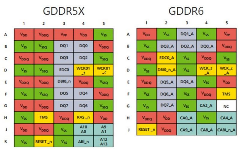 GDDR6 memories could reach up to 20 GHz, GDDR6 memories could reach up to 20 GHz, Optocrypto