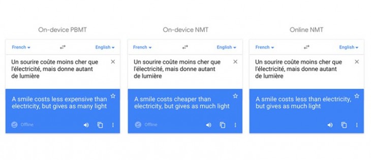 Google Translator already uses artificial intelligence in offline translations, Google Translator already uses artificial intelligence in offline translations, Optocrypto