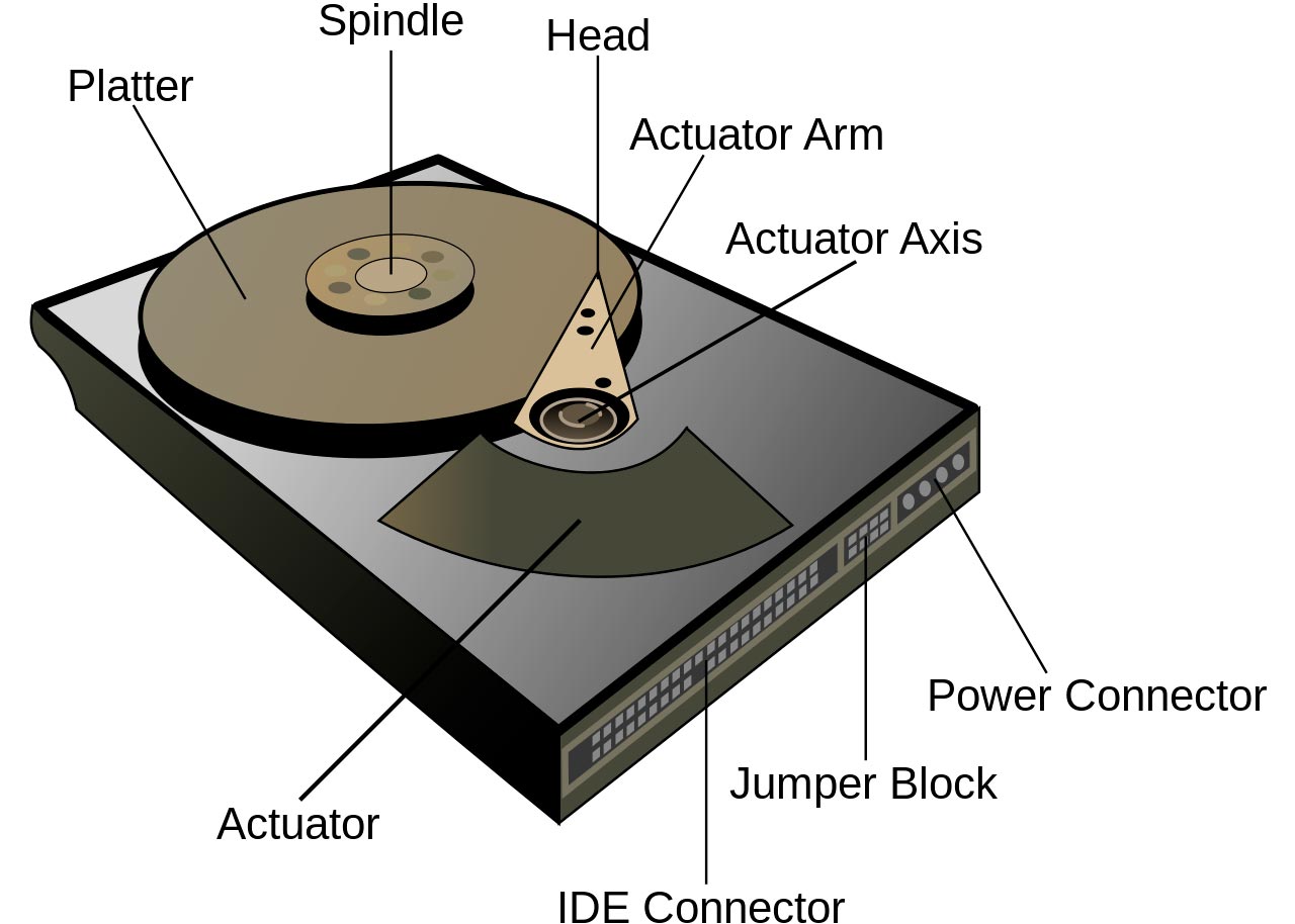 What are the parts of a hard drive?