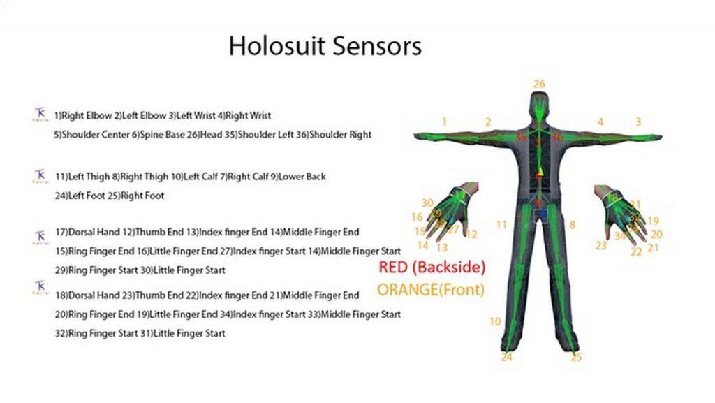 HoloSuit, Haptic VR Suit HoloSuit: will be released in 2018, price announced., Optocrypto