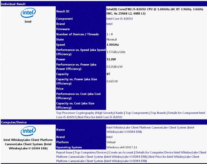 Intel Core i5-8265U and Intel Core i7-8565U Whiskey Lake are listed on SiSoft Sandra