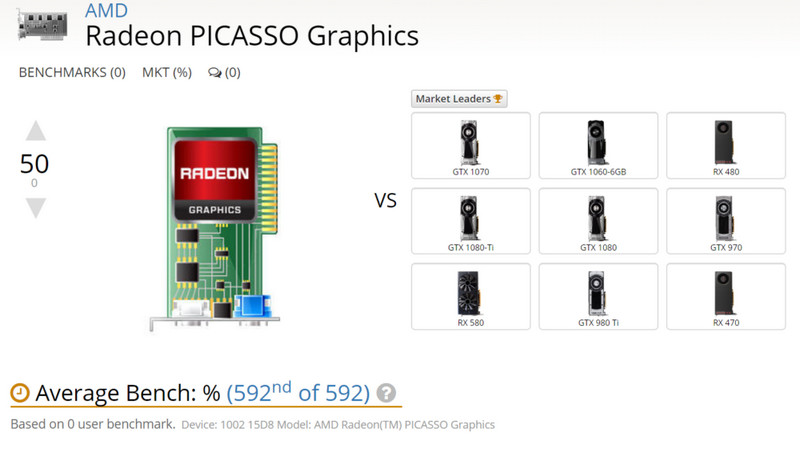 Picasso APU, The new AMD Picasso APU appears in the UserBenchmark database, Optocrypto