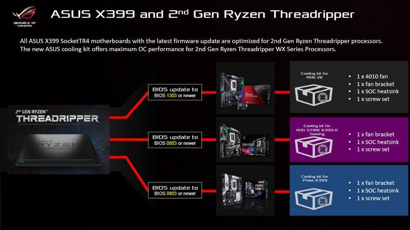 TR4 motherboards, ASUS delivers Free Cooling Kits with its TR4 motherboards, Optocrypto