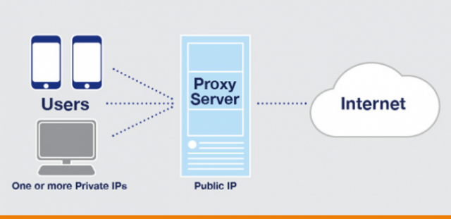 setup a proxy server in azure