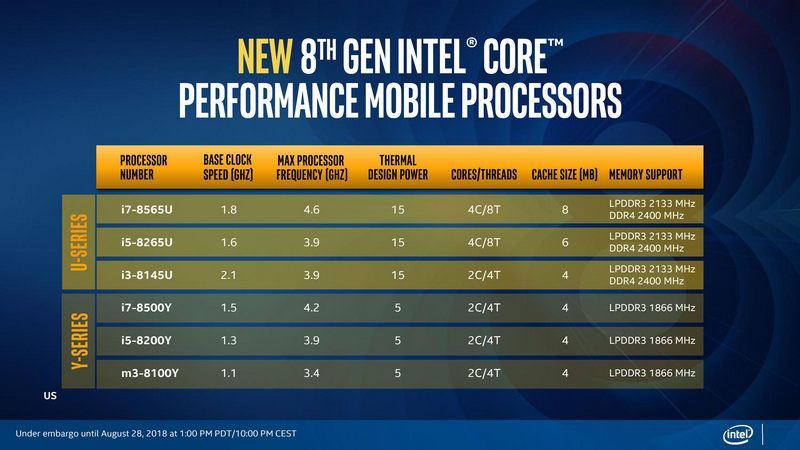 IFA 2018, Intel Introduces Whiskey Lake Laptop Processors