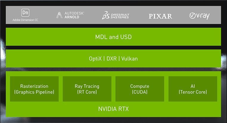 Nvidia RTX: New demonstration of Ray Tracing under Unreal Engine 4