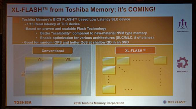 XL flash, Toshiba acquires Optane with low-latency XL flash technology, Optocrypto