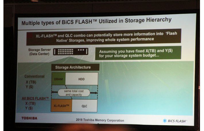 XL flash, Toshiba acquires Optane with low-latency XL flash technology, Optocrypto