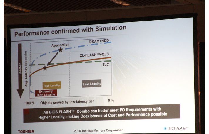 XL flash, Toshiba acquires Optane with low-latency XL flash technology, Optocrypto