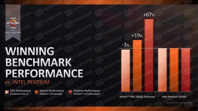 Athlon 200GE, Athlon 200GE and Ryzen PRO, AMD will present Pentium rivals, Optocrypto