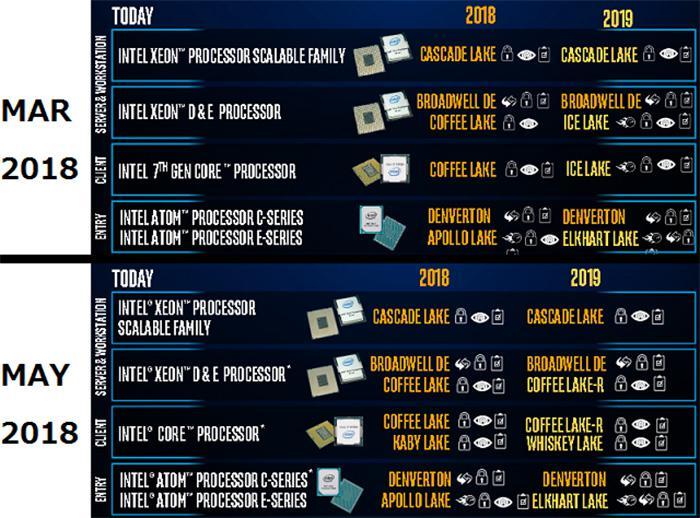 Ice Lake, Intel 10nm Ice Lake processors road-map shows delivery by 2020, Optocrypto