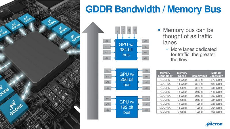 GDDR6, Micron appears to be the leading supplier of GDDR6, Optocrypto