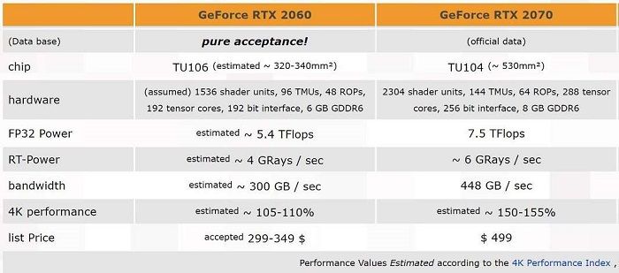 NVIDIA RTX 2060: The expected specifications