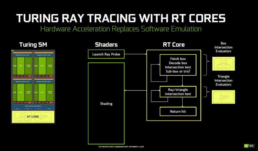 Nvidia Turing architecture, GeForce RTX 20 series expalined
