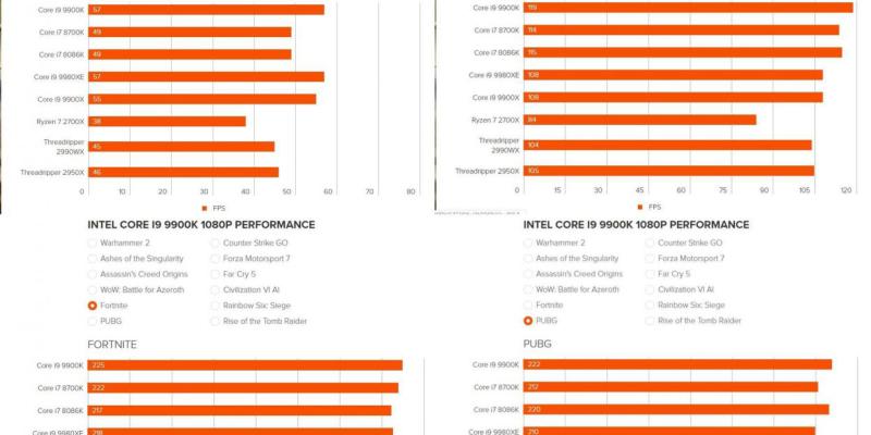 Intel ninth generation processors takes the lead over its competitors, Optocrypto