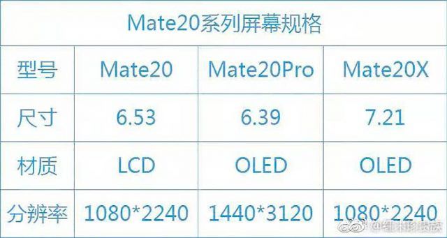 Huawei Mate 20X, Huawei Mate 20X smartphones would delight gaming enthusiasts, Optocrypto