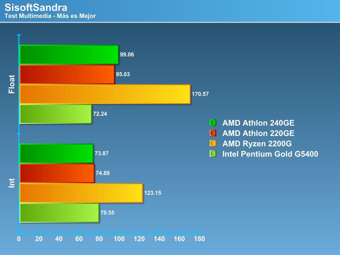 Review AMD ATHLON 220GE, Review AMD ATHLON 220GE and AMD ATHLON 240GE [AM4], Optocrypto