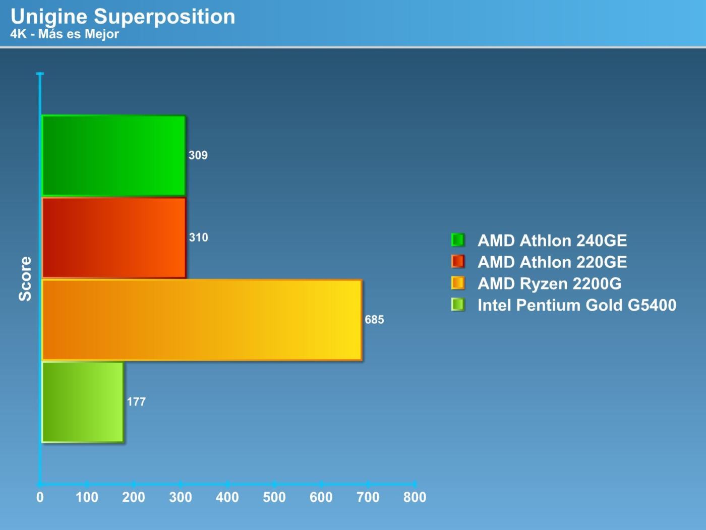 Review AMD ATHLON 220GE, Review AMD ATHLON 220GE and AMD ATHLON 240GE [AM4], Optocrypto