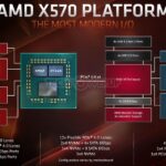Ryzen 3000, Ryzen 3000 series, AMD drops prices from $ 25 to $ 50, 