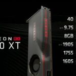 GTX 1650, NVIDIA GeForce GTX 1650 vs. AMD Radeon RX 570 | Red team lagging behind, 