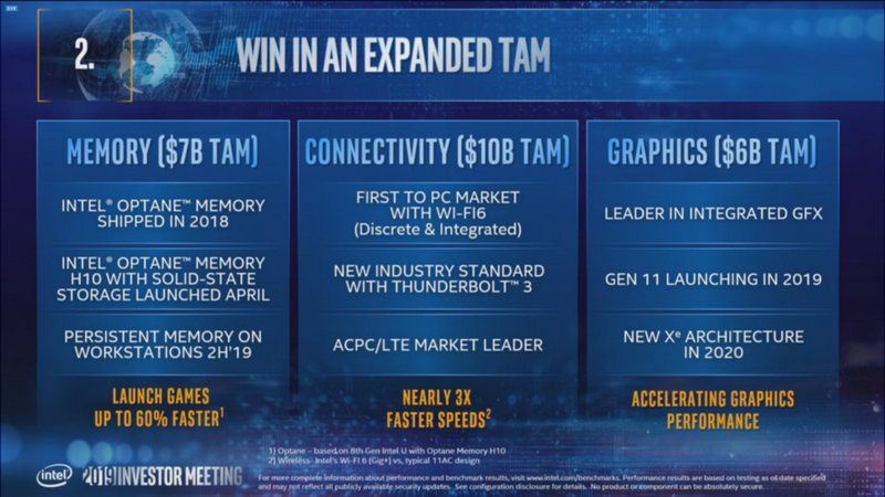 Intel, Intel increases the production of low-end CPUs, Optocrypto