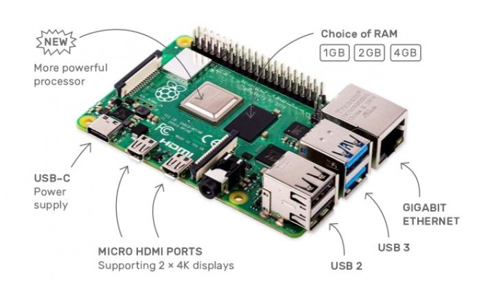 Raspberry Pi 4, Raspberry Pi 4 is not compatible with all USB-C cables, Optocrypto