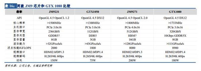 JM9271, Chinese graphics cards (JM9271 and JM9231) with PCIe 4.0 and 16 GB HBM memory works like a GTX 1080, Optocrypto