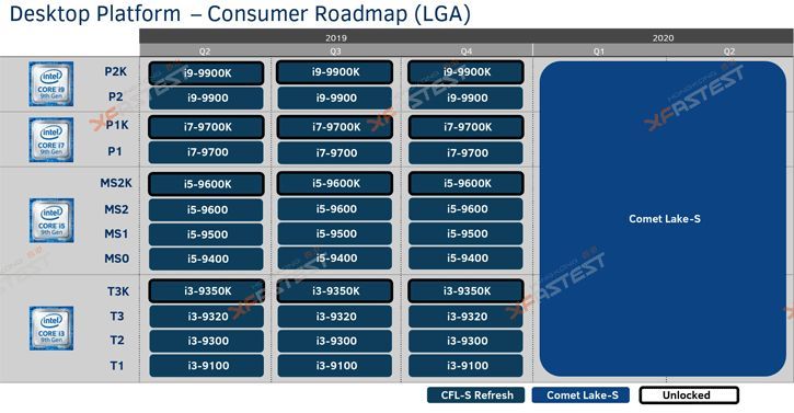 Comet Lake, Intel Comet Lake will need a new LGA 1200 motherboard, Optocrypto