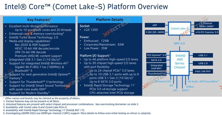 Comet Lake, Intel Comet Lake will need a new LGA 1200 motherboard, Optocrypto