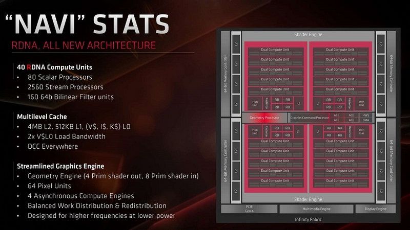 AMD talks progressively about plans for RDNA graphics architecture