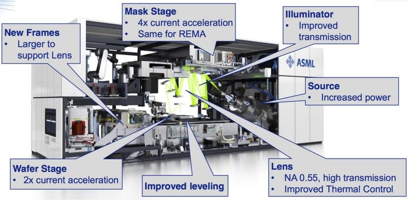 N5 Node, TSMC manufacture EUV N5 Node with double transistor density, Optocrypto