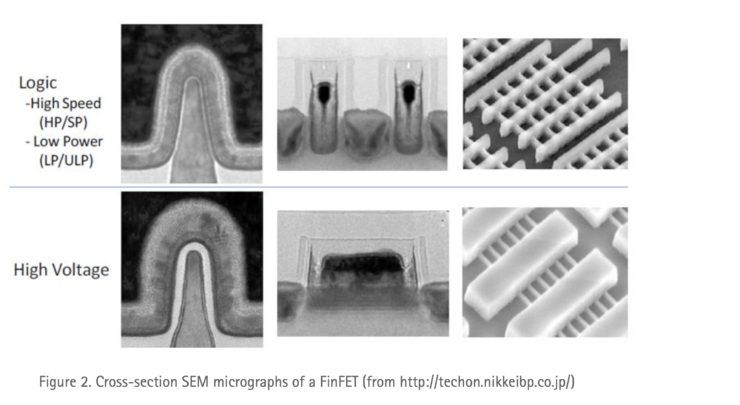 N5 Node, TSMC manufacture EUV N5 Node with double transistor density, Optocrypto