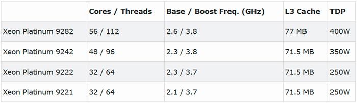 Intel Xeon 9200 with 56 cores, Cooper Lake Architecture tipped weak feedback of AMD Rome Zen2, Optocrypto