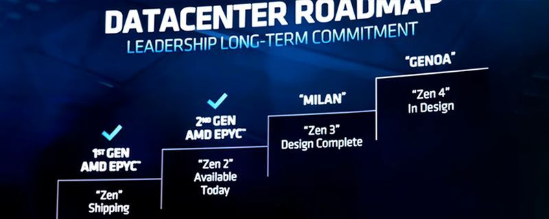 AMD Milan, AMD Milan, Next Generation EPYC CPUs Would Have HBM2 Cache with 15 Dies, Optocrypto