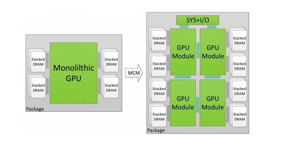 Nvidia, Nvidia states it&#8217;s ready to migrate to Multi-Chip GPUs, Optocrypto