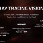 AMD, AMD validates that all DX12 GPUs support ray tracing, 