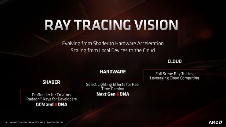AMD ray tracing code added to the Radeon controllers