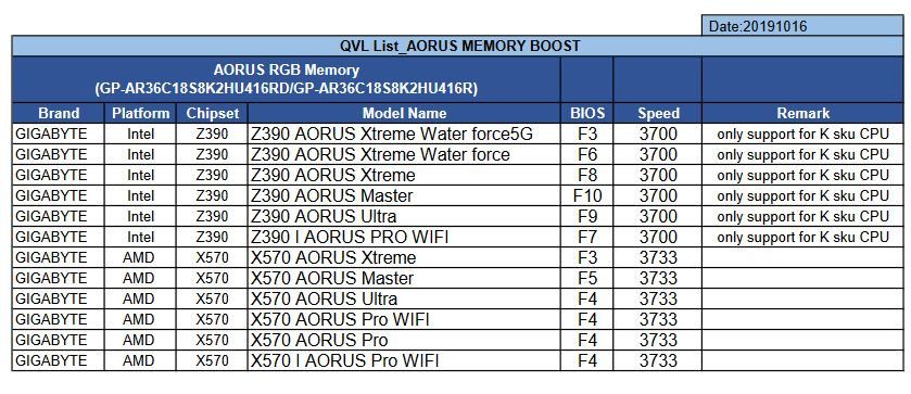 AORUS RGB, AORUS RGB adds new kits with the AORUS Memory Boost function, Optocrypto