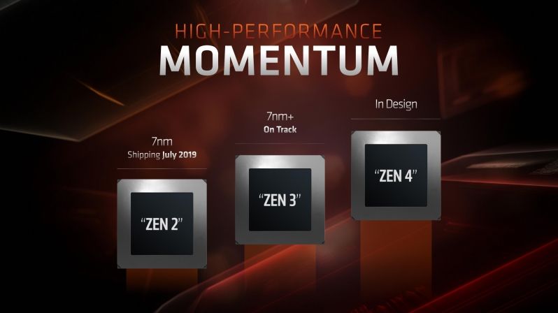 AMD Zen 5, AMD development teams are setting up for their Zen 4 and Zen 5 architectures, 