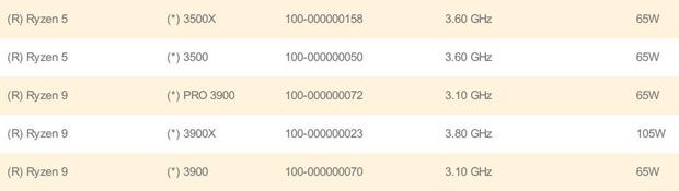 Ryzen 9 3900, A mysterious Ryzen 9 3900 is unveiled by a motherboard manufacturer, Optocrypto