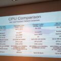 Intel Ice Lake-SP server processors will have up to 38 cores