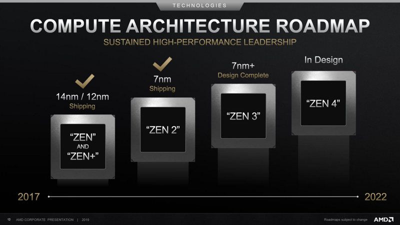 AMD Ryzen 4000 (Zen 3) will come in less than a year!