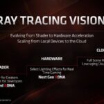 AMD RDNA 2, AMD RDNA 2 will arrive this year: Big “Navi”: 7nm +, Ray Tracing and VRS, 