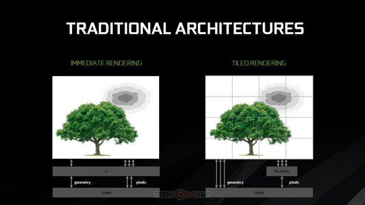 Checkered Frame Rendering (CFR): Nvidia plans to optimize its multi-GPU technology