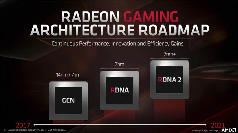 AMD is already producing Navi 21 at 7nm+ with the double size of Navi 10