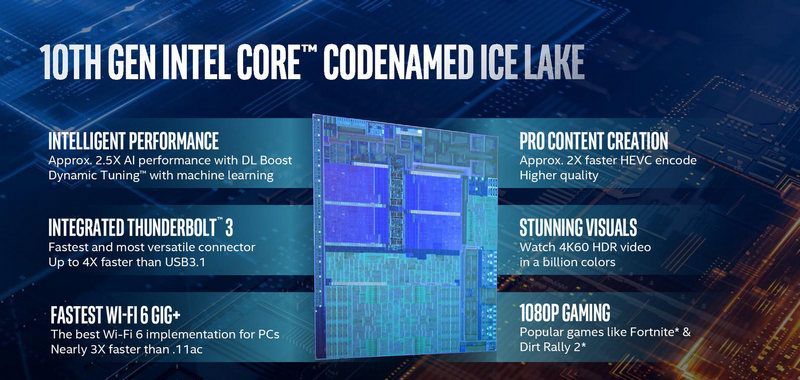 Intel, Intel adds 15 percent performance gain in integrated graphics, Optocrypto