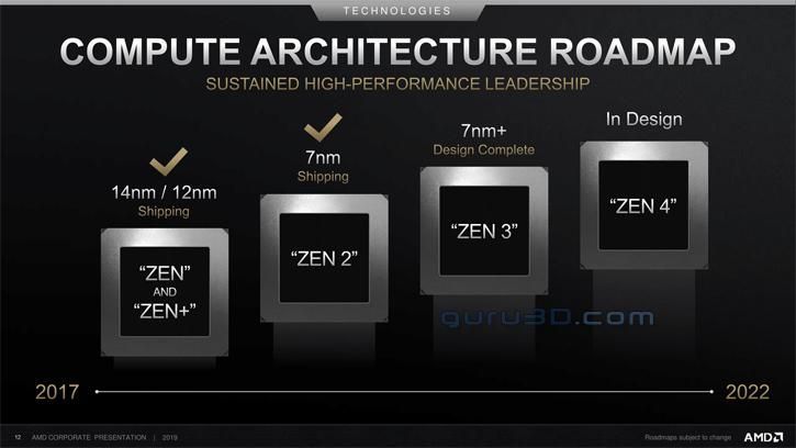 AMD Ryzen 4000 (Vermeer) processors expected to be released in September