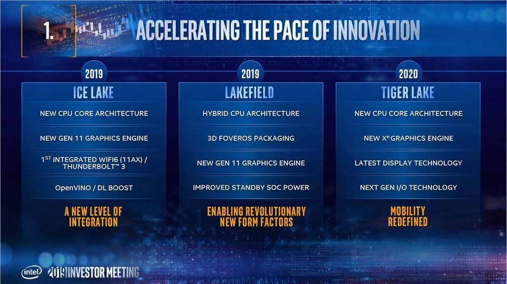 Intel Tiger Lake, Intel Tiger Lake to confirm its launch around mid 2020, Optocrypto