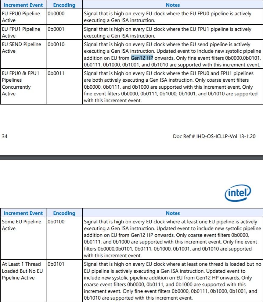 Intel Xe, Intel Xe HP, more details on the high performance DG 2 GPU, Optocrypto